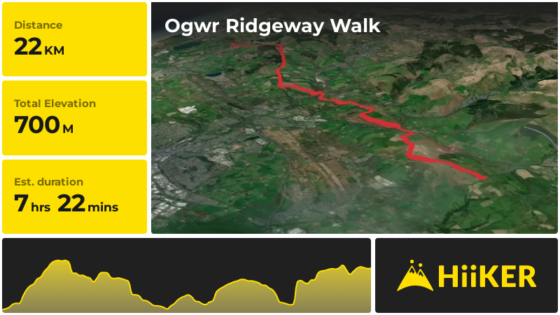Ogwr Ridgeway Walk | Neath Port Talbot | Wales