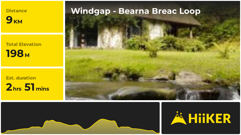 Windgap - Bearna Breac Loop | County Kilkenny | Ireland
