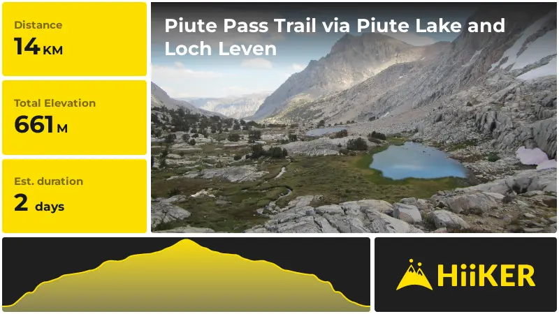 | Piute Pass Trail via Piute Lake and Loch Leven