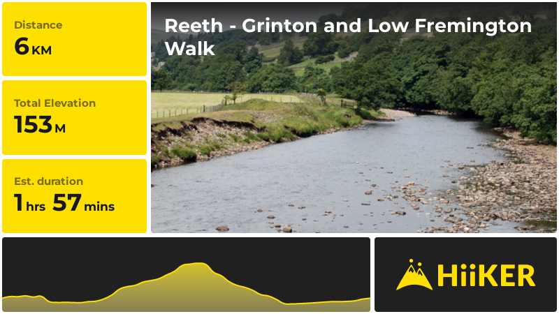 Reeth - Grinton and Low Fremington Walk | North Yorkshire | England