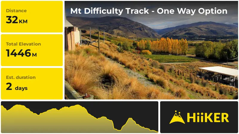 | Mt Difficulty Track - One Way Option