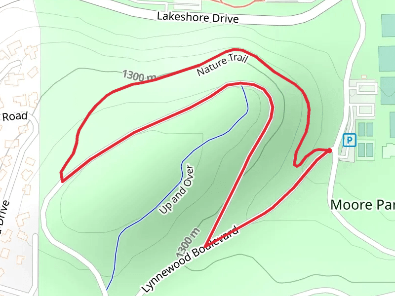 Moore Park Loop