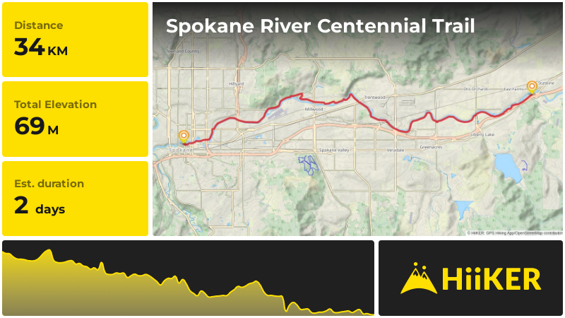 Spokane River Centennial Trail | Spokane County | Washington