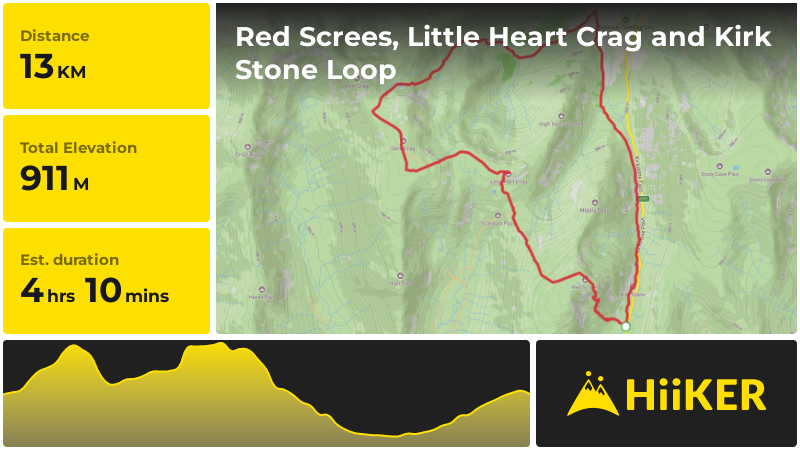 Red Screes, Little Heart Crag and Kirk Stone Loop | Westmorland and
