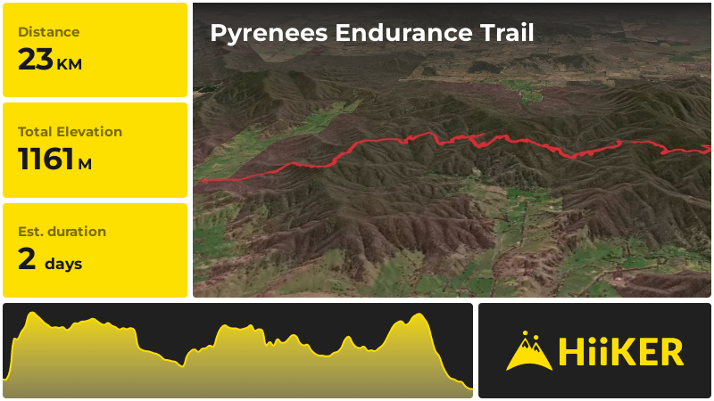Pyrenees Endurance Trail | Shire of Pyrenees | Victoria