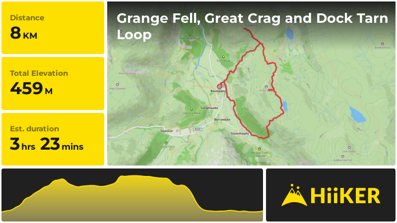 Grange Fell, Great Crag and Dock Tarn Loop | Cumberland | England