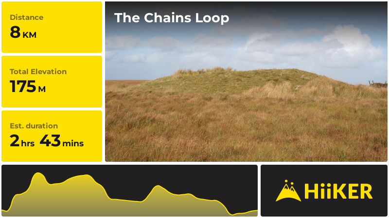 The Chains Loop | Somerset | England