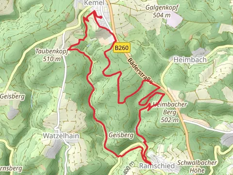 Kemel Loop