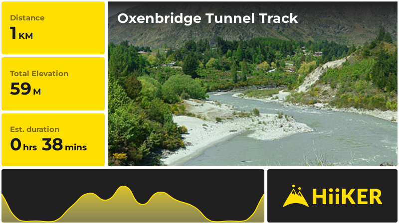 | Oxenbridge Tunnel Track