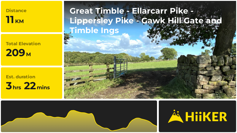 Great Timble - Ellarcarr Pike - Lippersley Pike - Gawk Hill Gate and