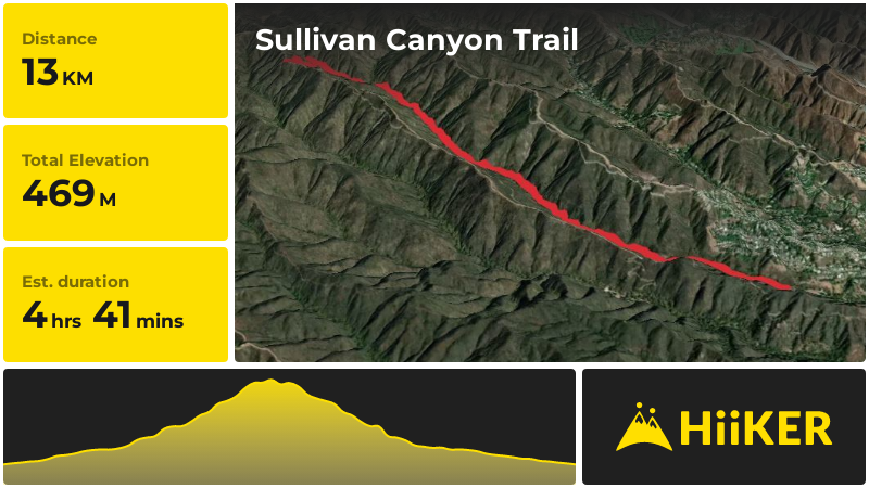 Sullivan Canyon Trail | Los Angeles County | California