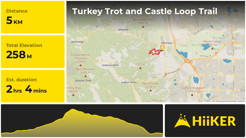 Turkey Trot and Castle Loop Trail | Jefferson County | Colorado