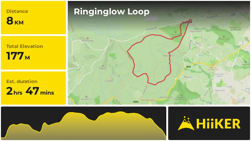 | Ringinglow Loop