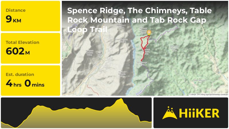 Spence Ridge, The Chimneys, Table Rock Mountain and Tab Rock Gap Loop