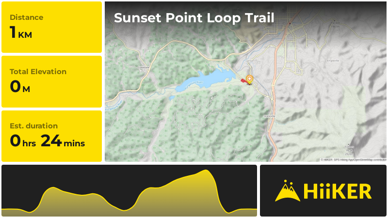 Sunset Point Loop Trail | Las Animas County | Colorado
