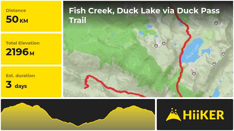 Fish Creek, Duck Lake via Duck Pass Trail | Mono County | California