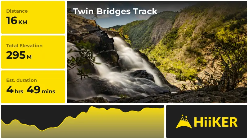 | Twin Bridges Track