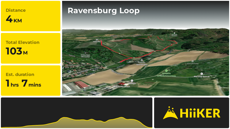Ravensburg Loop | Karlsruhe | Germany