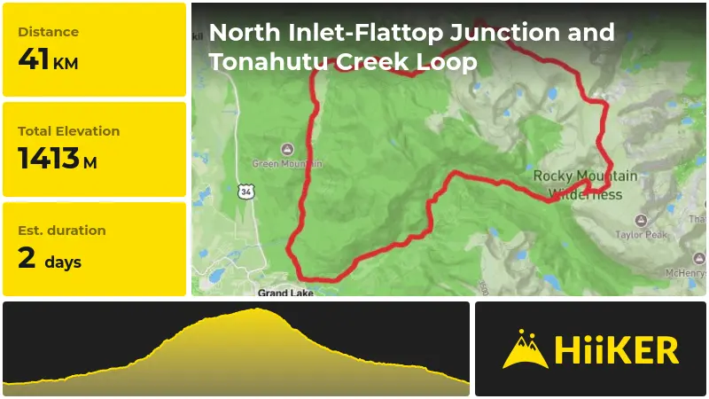 | North Inlet-Flattop Junction and Tonahutu Creek Loop