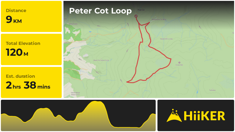 Peter Cot Loop | Devon | England