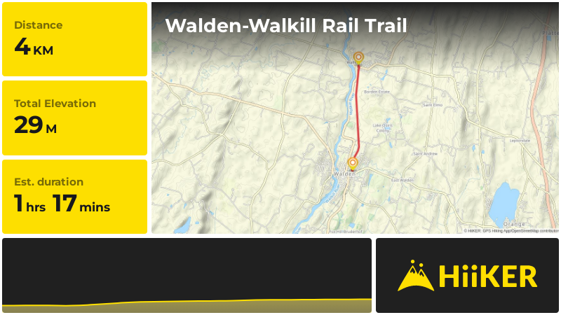 Walden-Walkill Rail Trail | Ulster County | New York