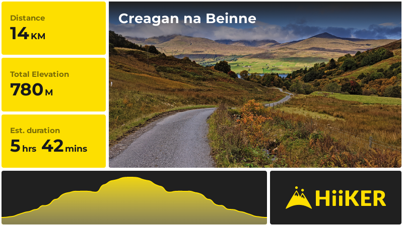 Creagan na Beinne | Perth and Kinross | Scotland