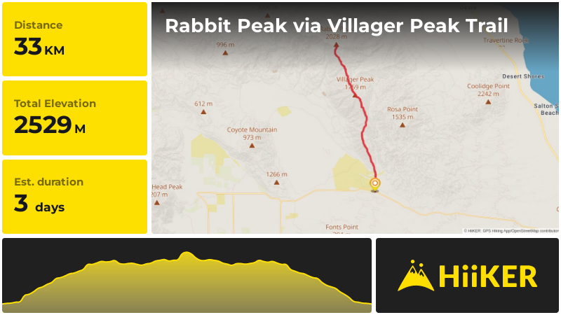 Rabbit Peak via Villager Peak Trail | San Diego County | California