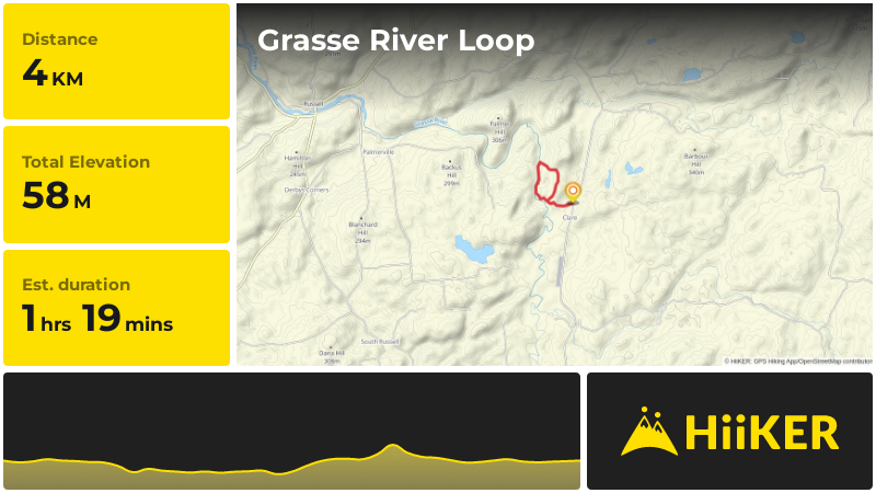 Grasse River Loop | Saint Lawrence County | New York