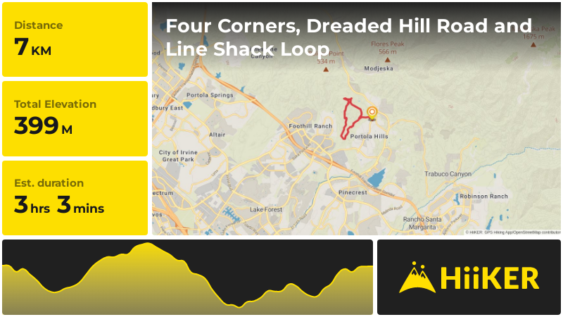 Four Corners, Dreaded Hill Road and Line Shack Loop | Orange County