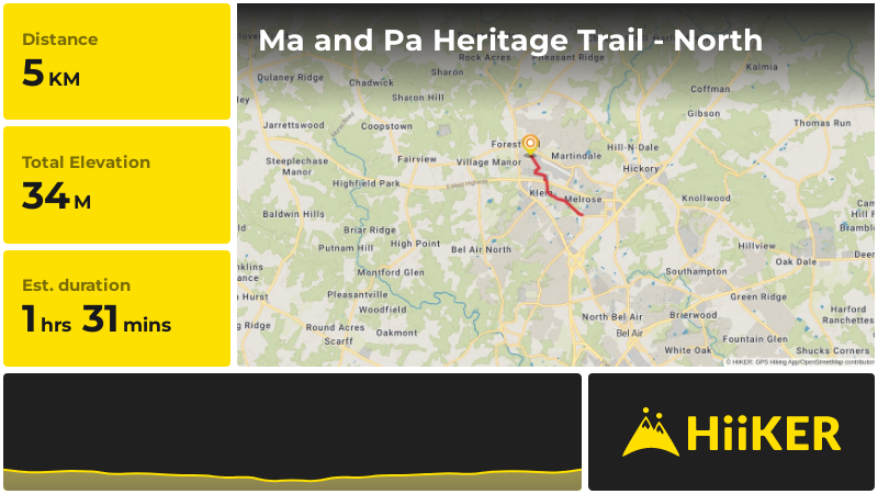 Ma and Pa Heritage Trail - North | Harford County | Maryland