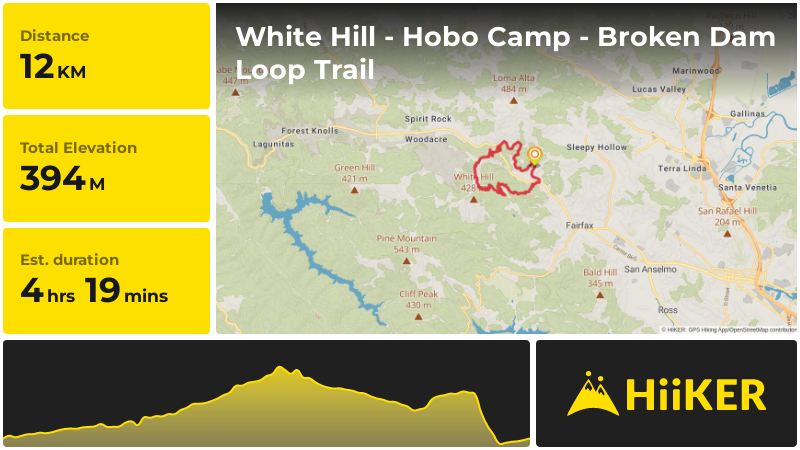 White Hill - Hobo Camp - Broken Dam Loop Trail | Marin County | Califo