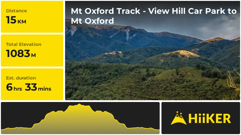 | Mt Oxford Track - View Hill Car Park to Mt Oxford