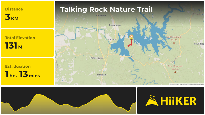 Talking Rock Nature Trail | Murray County | Georgia