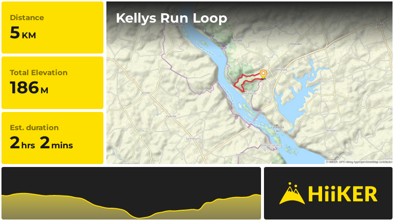 Kellys Run Loop | Lancaster County | Pennsylvania
