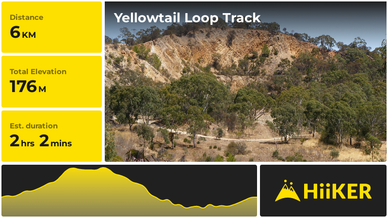 Yellowtail Loop Track | Adelaide | South Australia