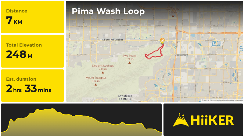 Pima Wash Loop | Maricopa County | Arizona