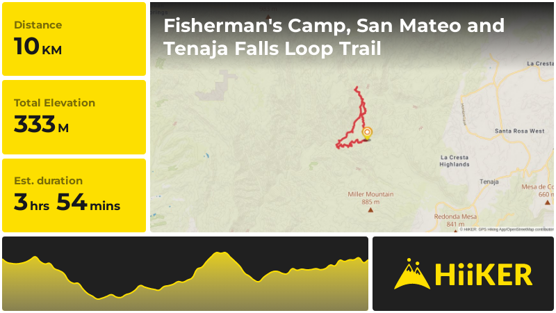 Fisherman's Camp, San Mateo and Tenaja Falls Loop Trail | Riverside
