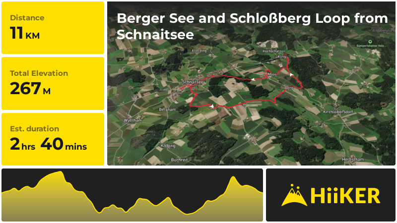 Berger See and Schloßberg Loop from Schnaitsee | Traunstein | Germany