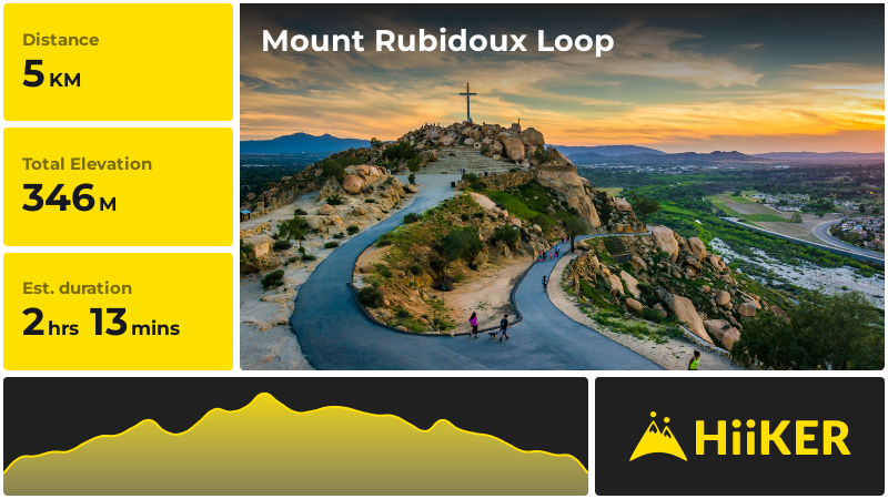 Mount Rubidoux Loop | Riverside County | California