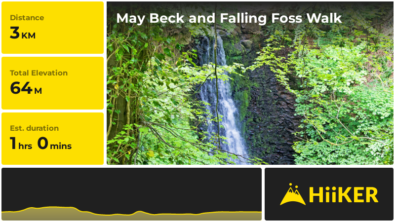 May Beck and Falling Foss Walk | North Yorkshire | England