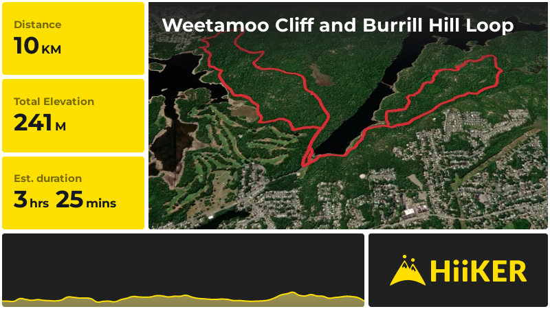 Weetamoo Cliff and Burrill Hill Loop | Essex County | Massachusetts