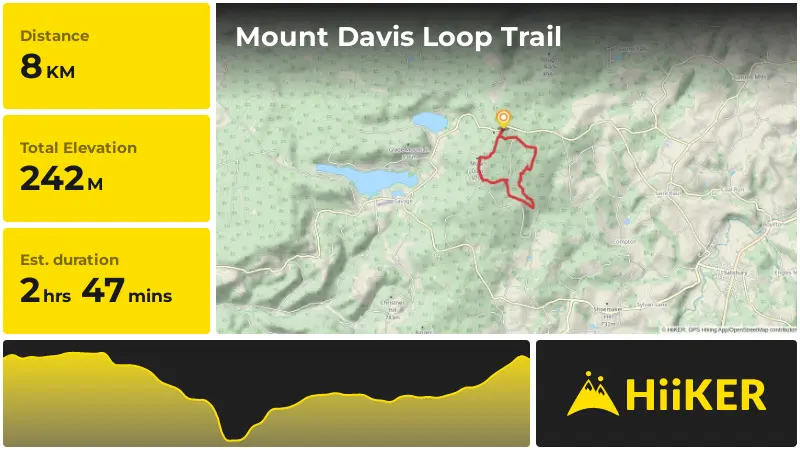 | Mount Davis Loop Trail