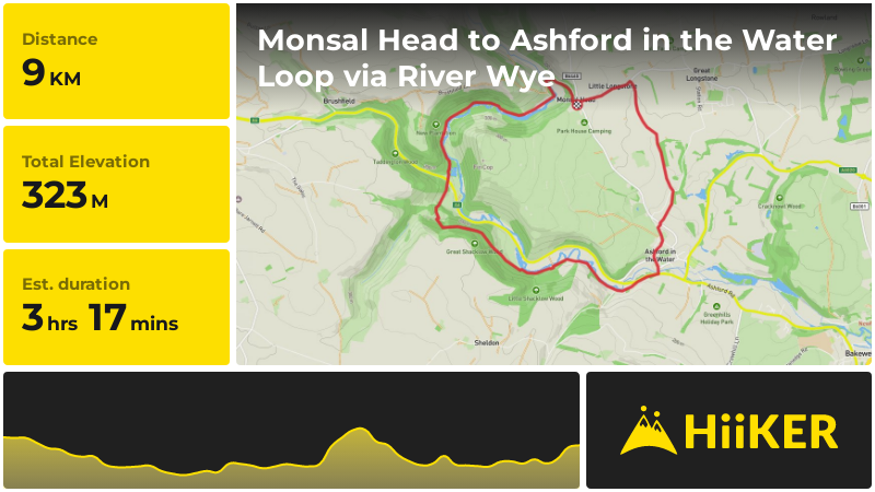 Monsal Head to Ashford in the Water Loop via River Wye | Derbyshire