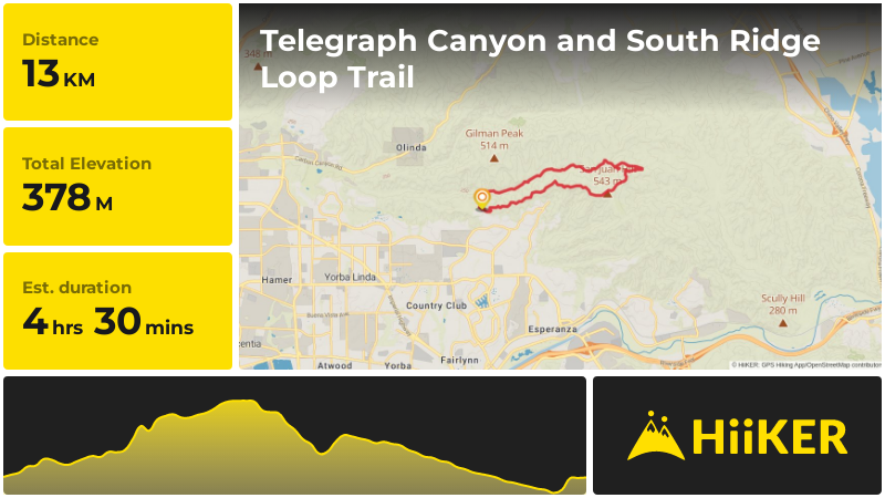 Telegraph Canyon and South Ridge Loop Trail | Orange County | Californ