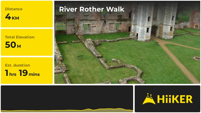 | River Rother Walk