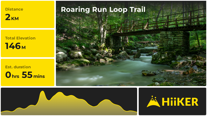 Roaring Run Loop Trail | Botetourt County | Virginia