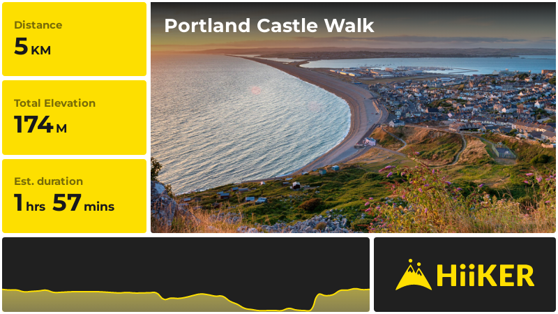 Portland Castle Walk | Dorset | England
