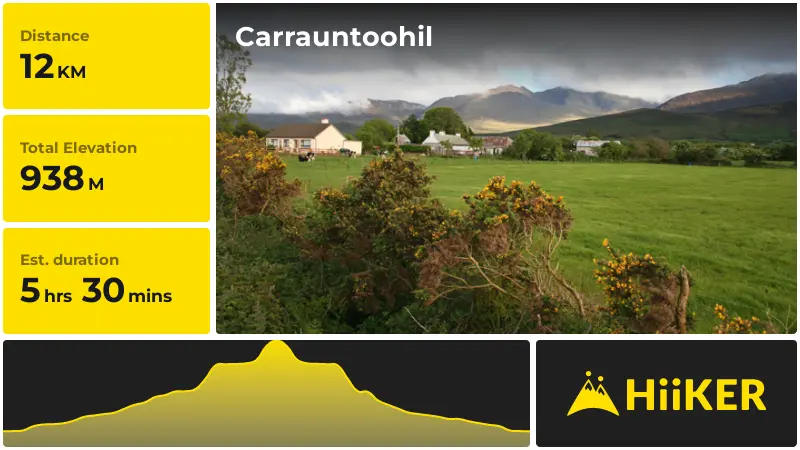 | Carrauntoohil