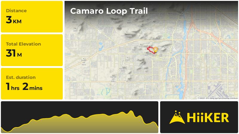 Camaro Loop Trail | Pima County | Arizona