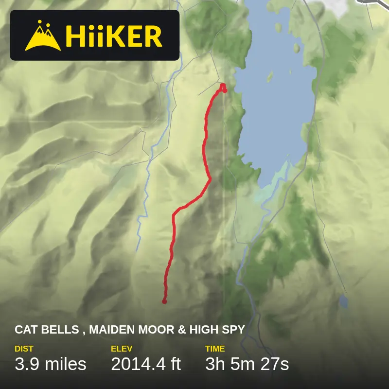 A map preview of the recording CAT BELLS , MAIDEN MOOR & HIGH SPY.